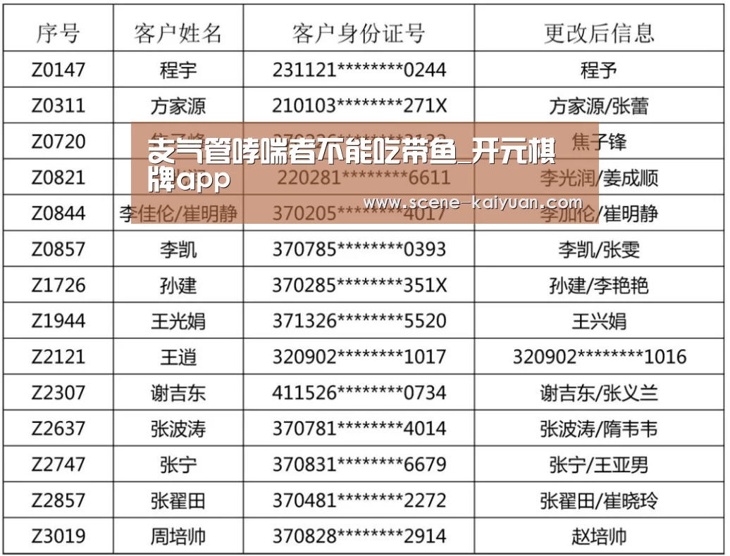 支气管哮喘者不能吃带鱼_开元棋牌app(图1) 开元棋牌官方下载
